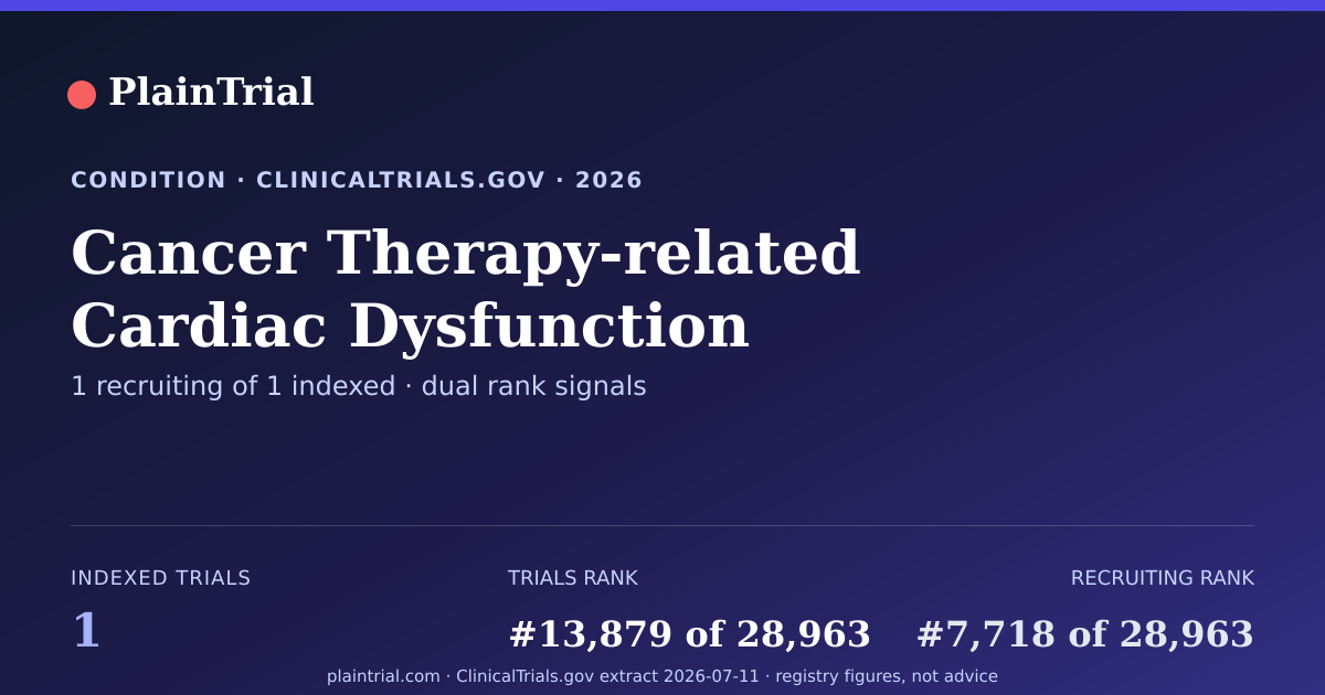 Shareable card for Cancer Therapy-related Cardiac Dysfunction clinical trials card