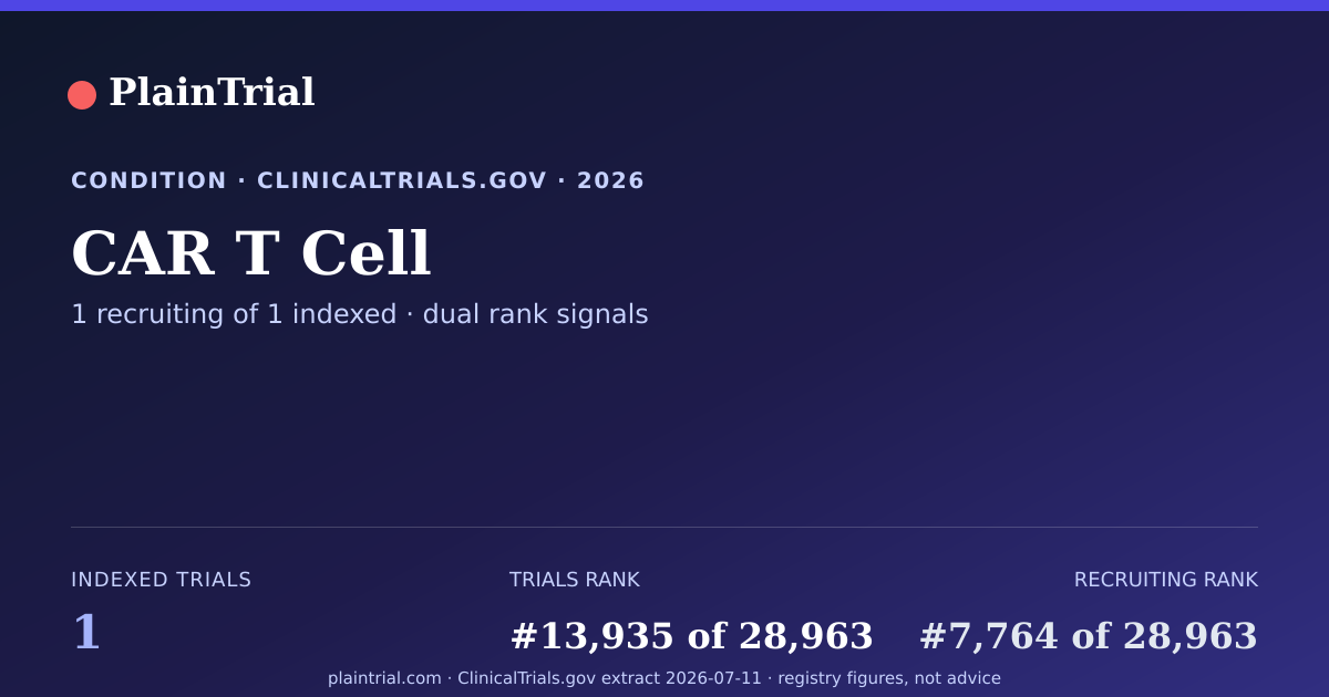 Shareable card for CAR T Cell clinical trials card