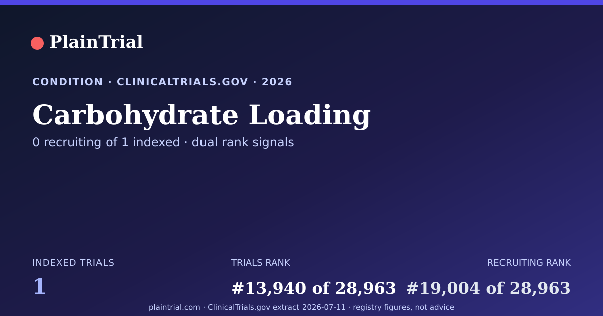 Shareable card for Carbohydrate Loading clinical trials card