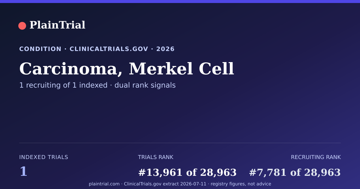 Shareable card for Carcinoma, Merkel Cell clinical trials card