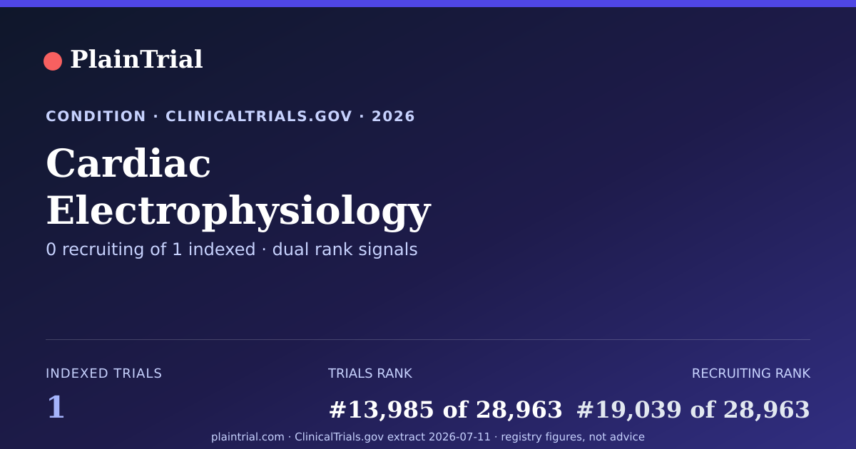 Shareable card for Cardiac Electrophysiology clinical trials card