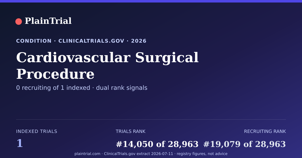 Shareable card for Cardiovascular Surgical Procedure clinical trials card