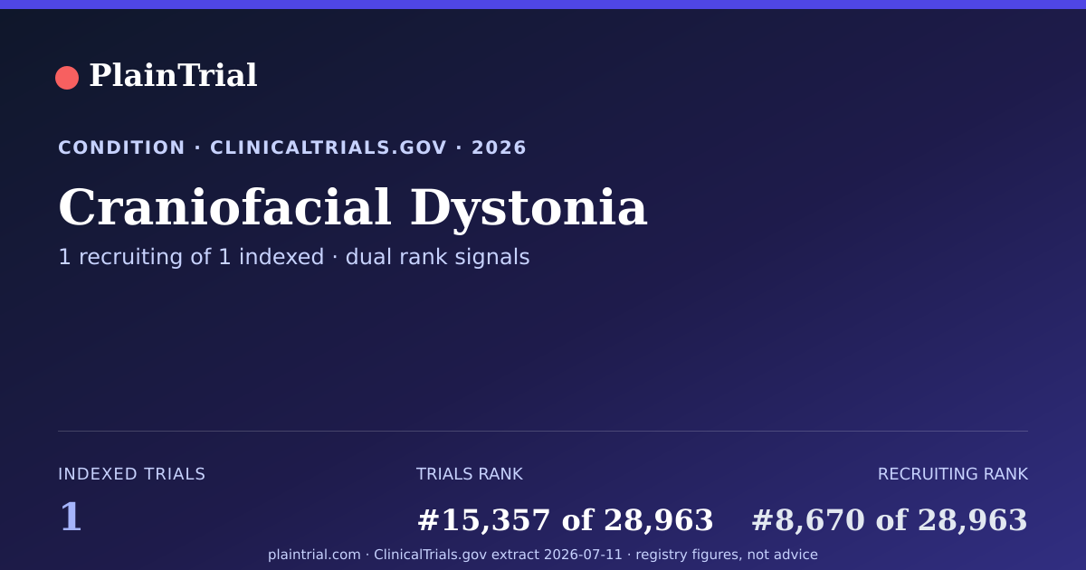 Shareable card for Craniofacial Dystonia clinical trials card