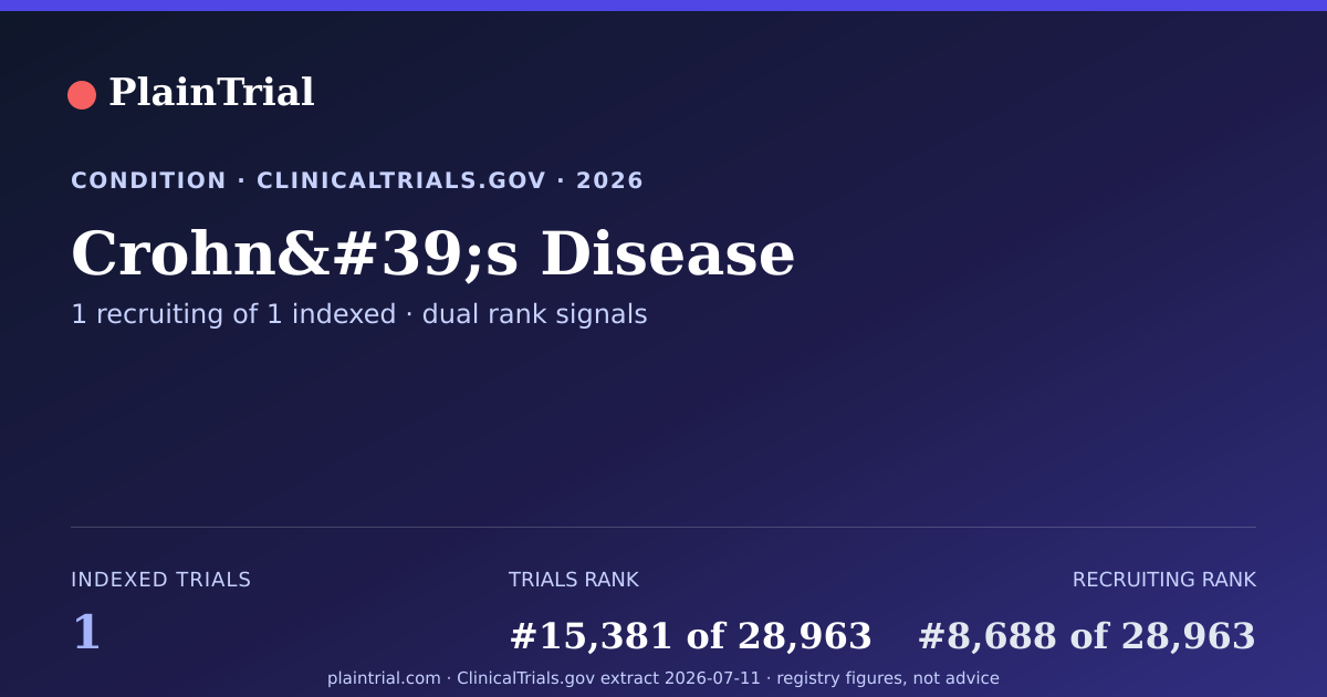Shareable card for Crohn's Disease clinical trials card