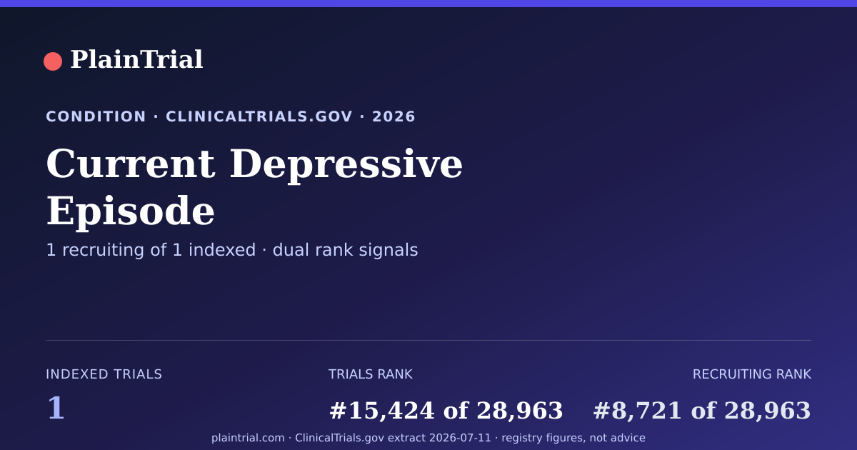 Shareable card for Current Depressive Episode clinical trials card