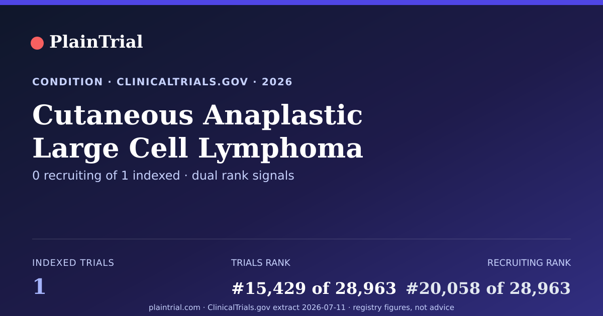 Shareable card for Cutaneous Anaplastic Large Cell Lymphoma clinical trials card