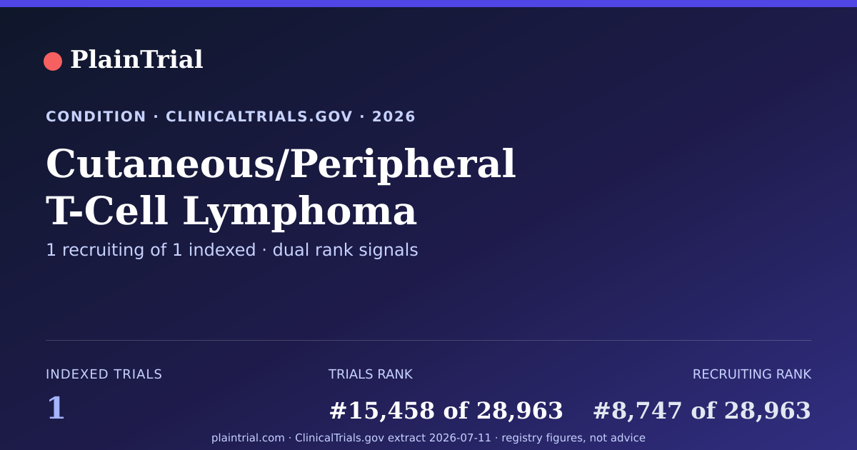 Shareable card for Cutaneous/Peripheral T-Cell Lymphoma clinical trials card
