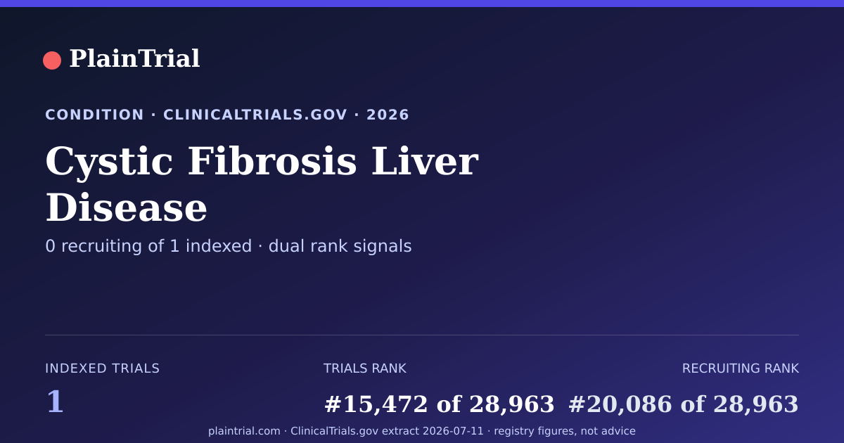 Shareable card for Cystic Fibrosis Liver Disease clinical trials card