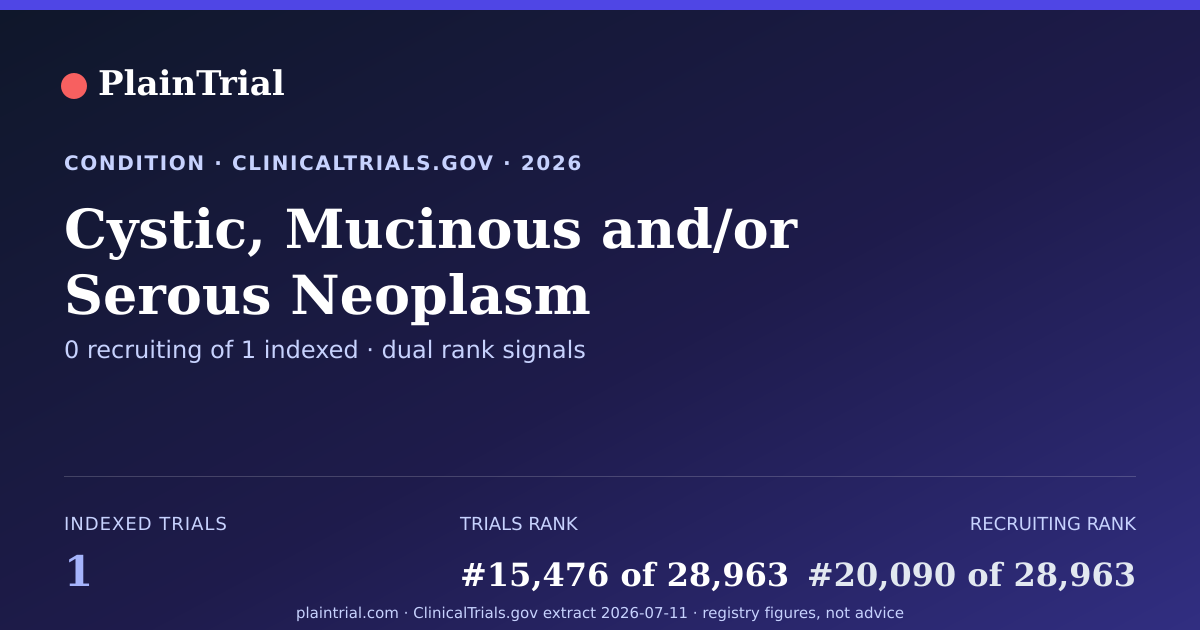 Shareable card for Cystic, Mucinous and/or Serous Neoplasm clinical trials card