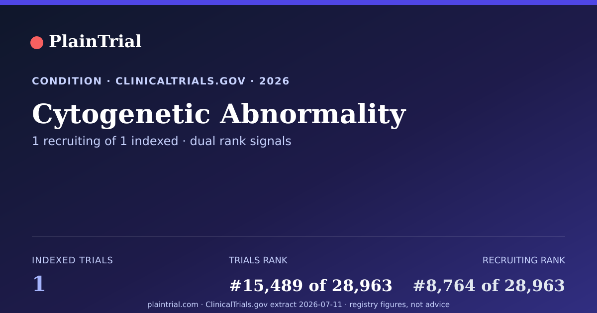 Shareable card for Cytogenetic Abnormality clinical trials card