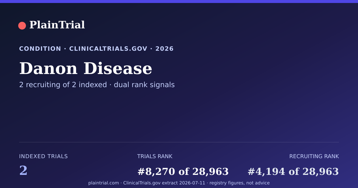 Shareable card for Danon Disease clinical trials card
