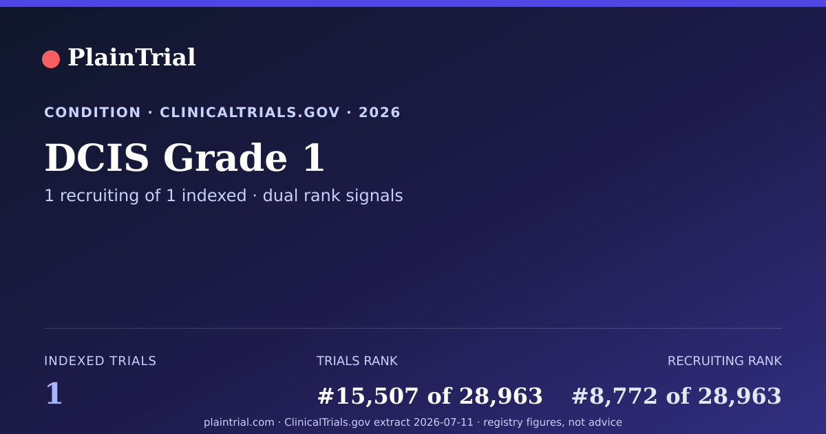 Shareable card for DCIS Grade 1 clinical trials card