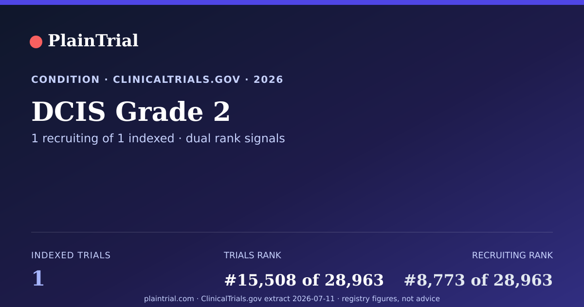 Shareable card for DCIS Grade 2 clinical trials card