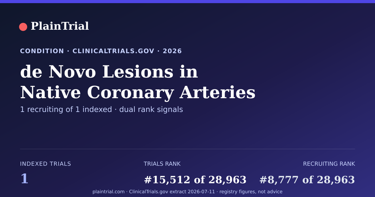 Shareable card for de Novo Lesions in Native Coronary Arteries clinical trials card