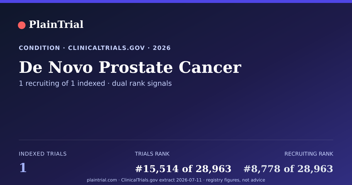 Shareable card for De Novo Prostate Cancer clinical trials card