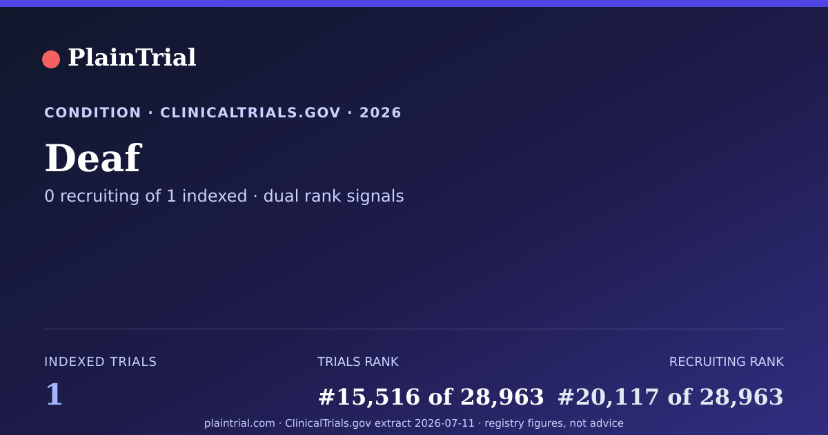 Shareable card for Deaf clinical trials card