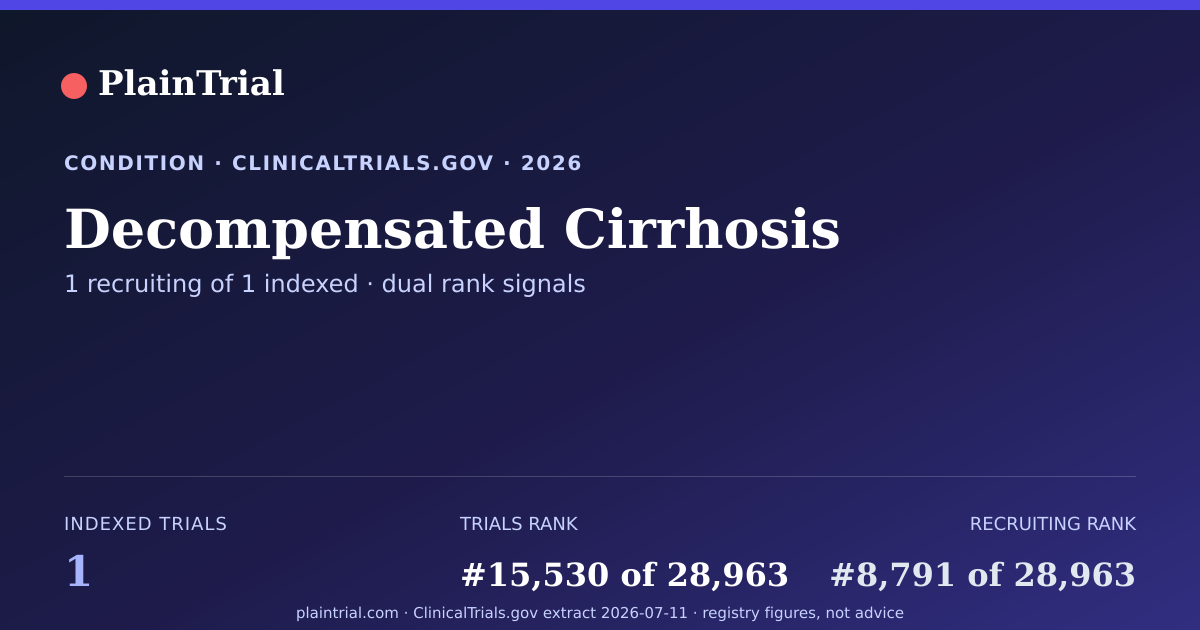 Shareable card for Decompensated Cirrhosis clinical trials card