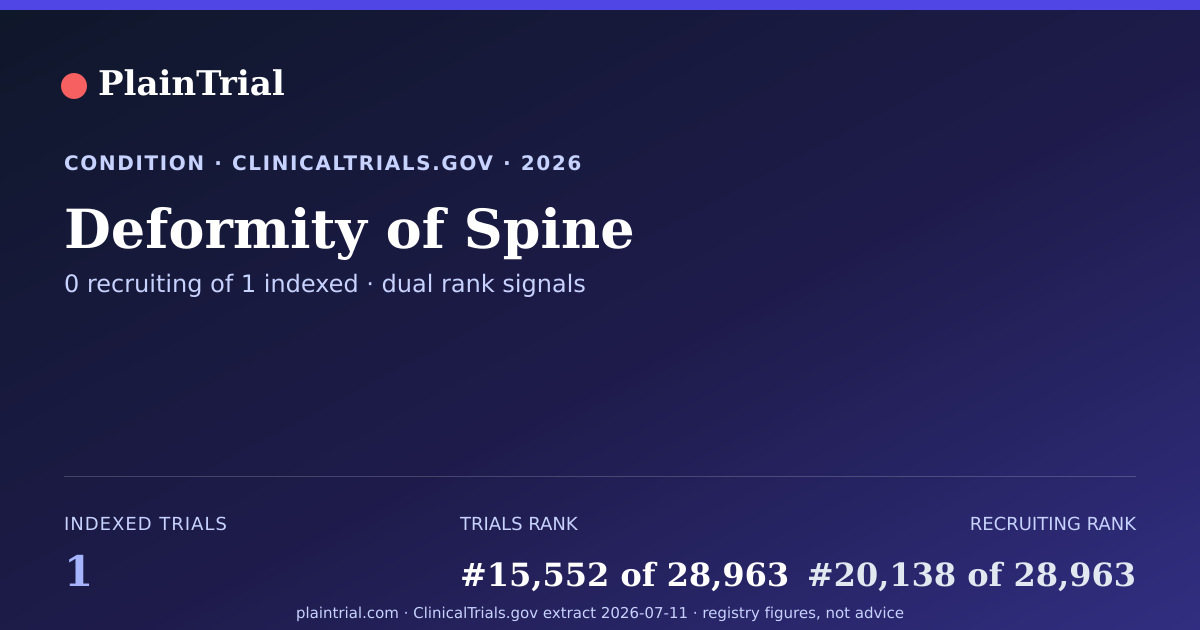 Shareable card for Deformity of Spine clinical trials card