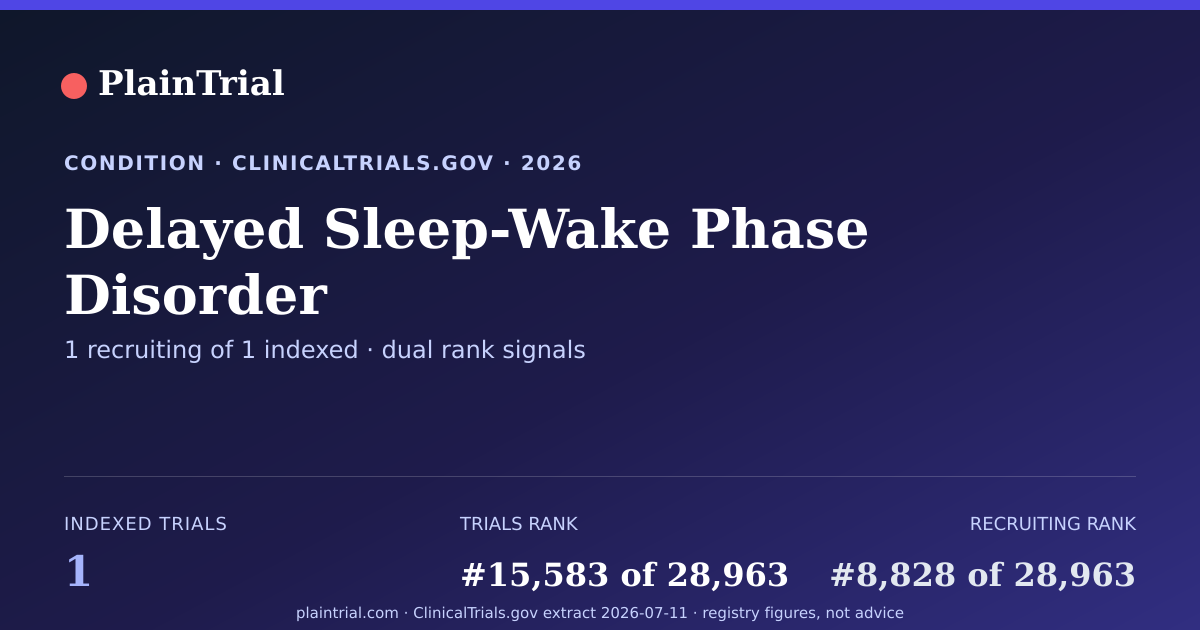 Shareable card for Delayed Sleep-Wake Phase Disorder clinical trials card