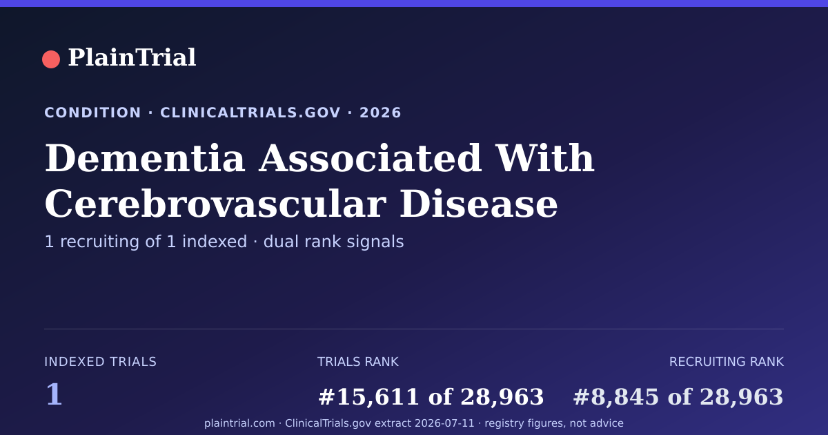 Shareable card for Dementia Associated With Cerebrovascular Disease clinical trials card