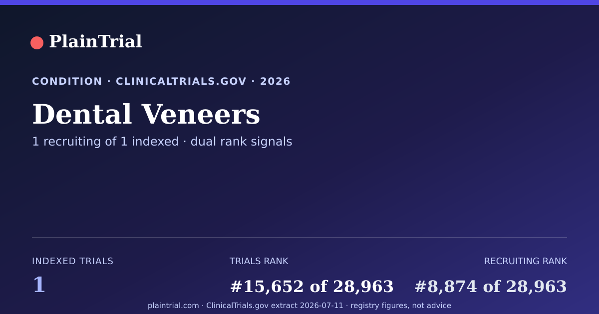 Shareable card for Dental Veneers clinical trials card