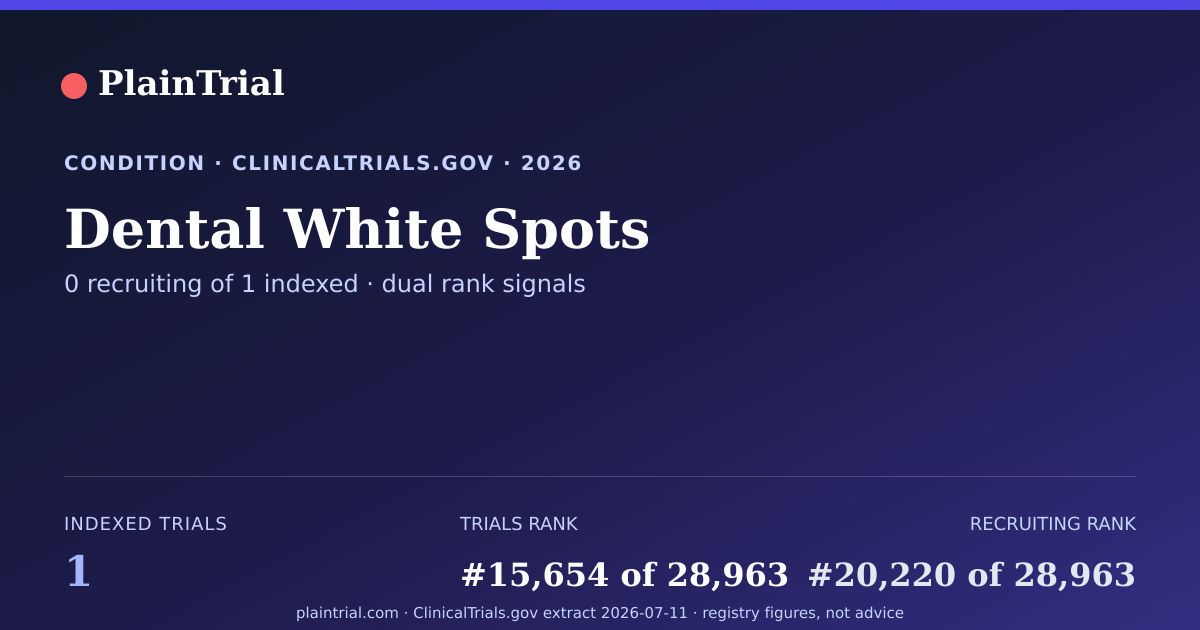 Shareable card for Dental White Spots clinical trials card