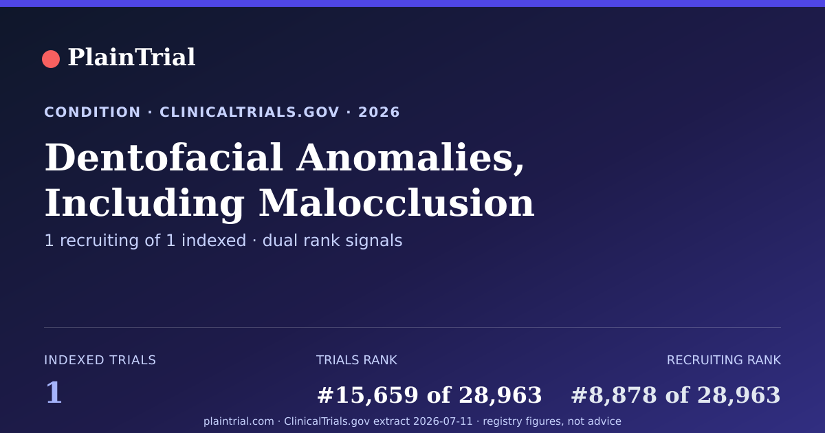 Shareable card for Dentofacial Anomalies, Including Malocclusion clinical trials card