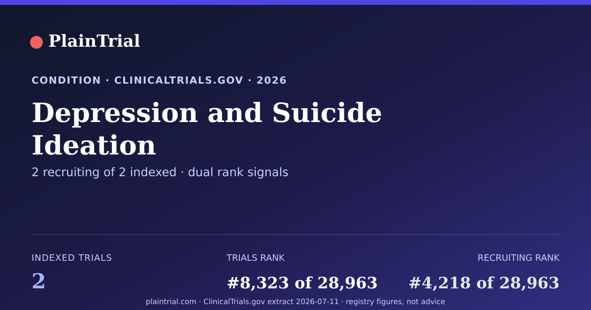 Shareable card for Depression and Suicide Ideation clinical trials card