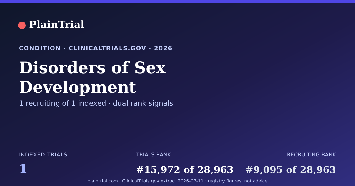 Shareable card for Disorders of Sex Development clinical trials card
