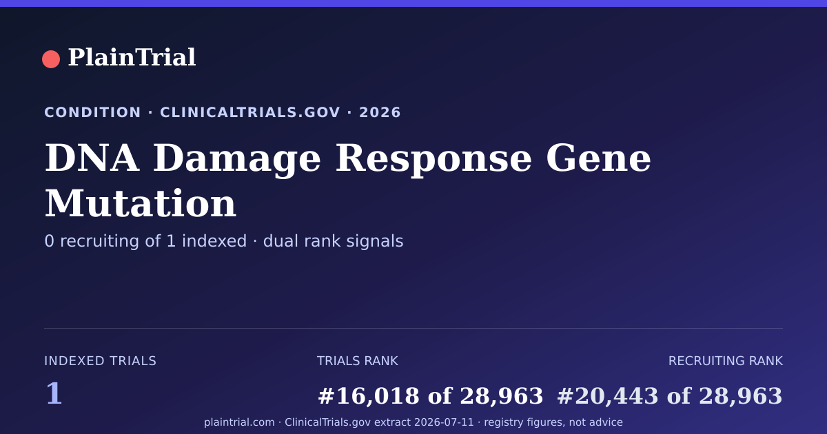 Shareable card for DNA Damage Response Gene Mutation clinical trials card