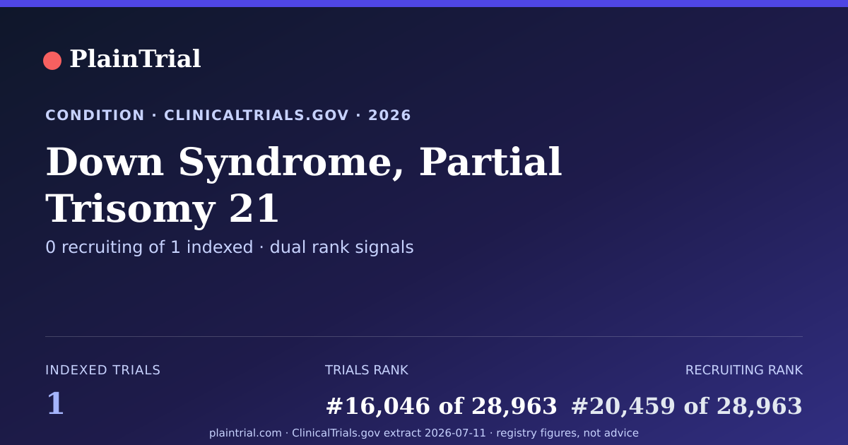 Shareable card for Down Syndrome, Partial Trisomy 21 clinical trials card