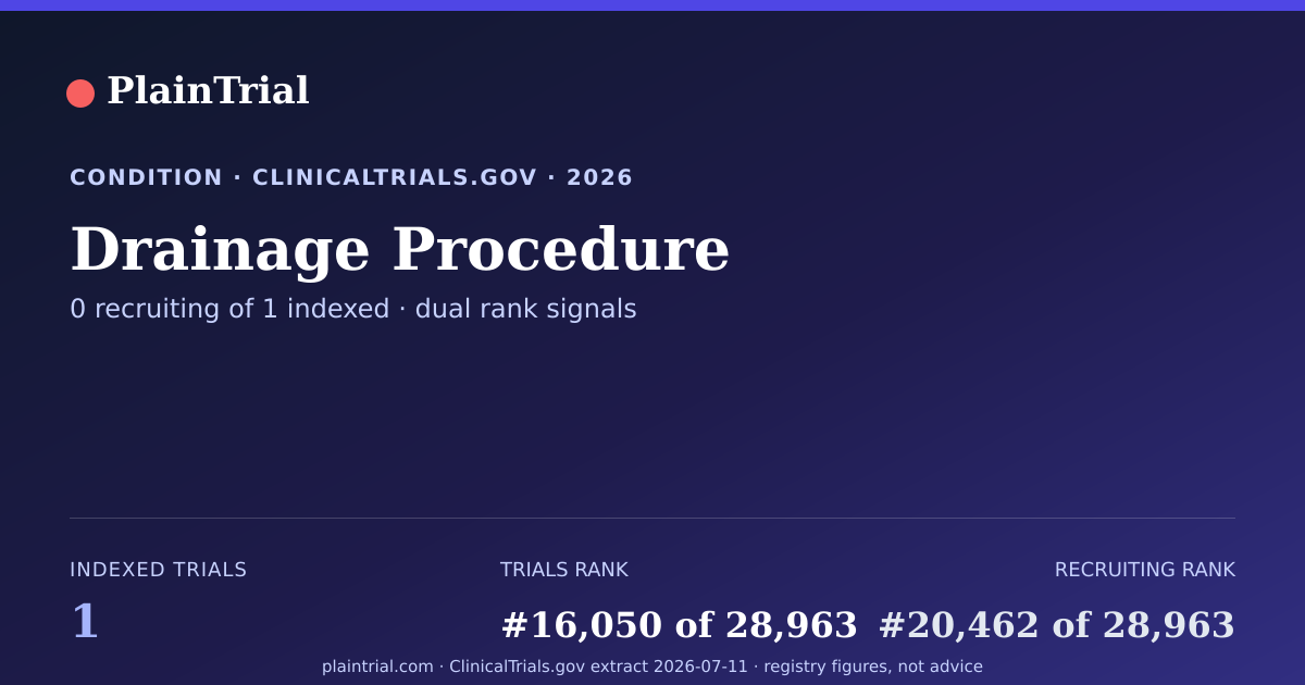 Shareable card for Drainage Procedure clinical trials card