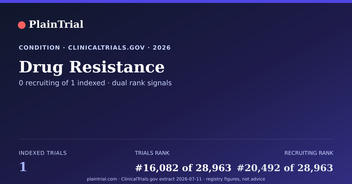 Shareable card for Drug Resistance clinical trials card