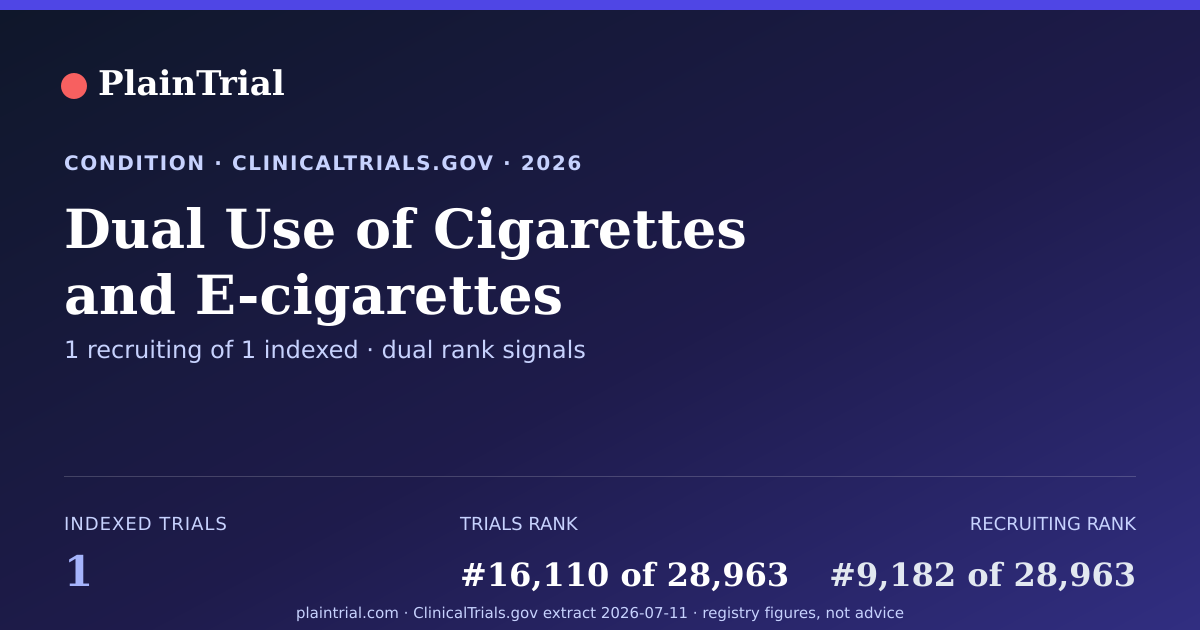 Shareable card for Dual Use of Cigarettes and E-cigarettes clinical trials card
