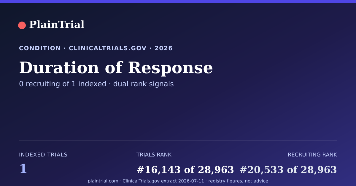 Shareable card for Duration of Response clinical trials card