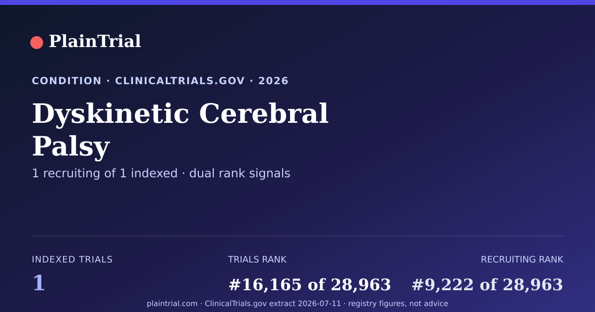 Shareable card for Dyskinetic Cerebral Palsy clinical trials card