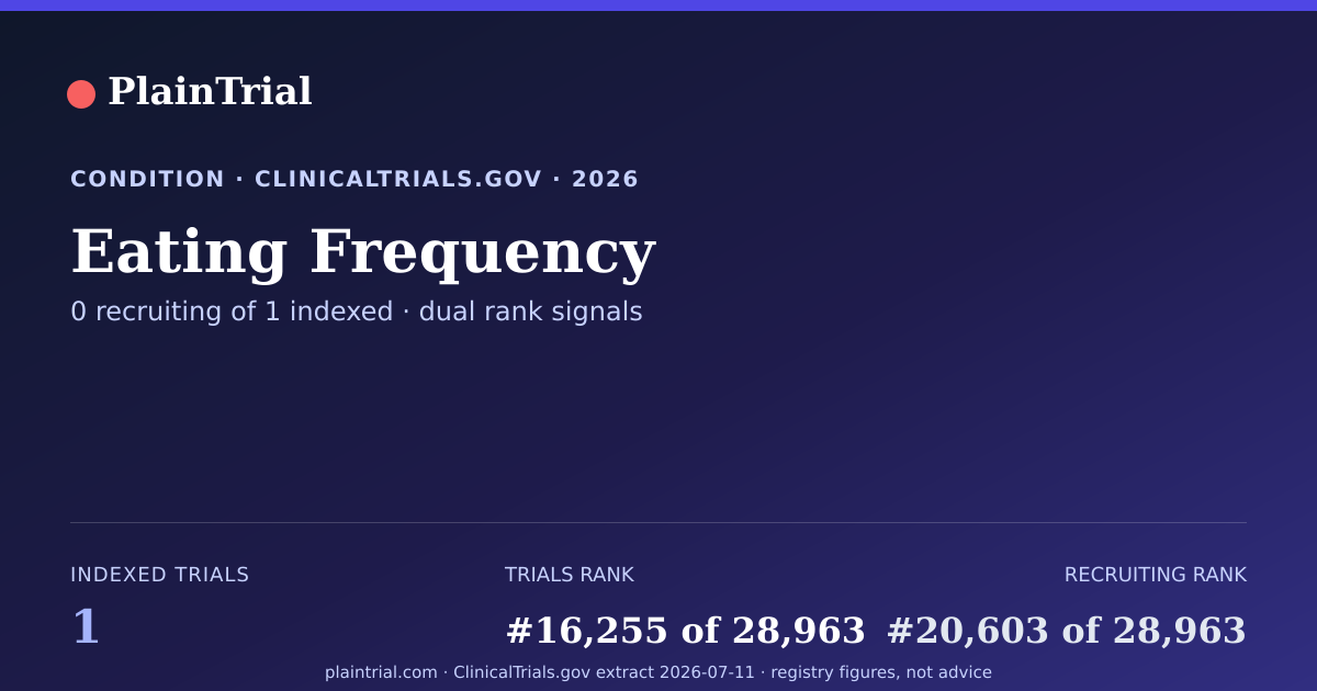 Shareable card for Eating Frequency clinical trials card