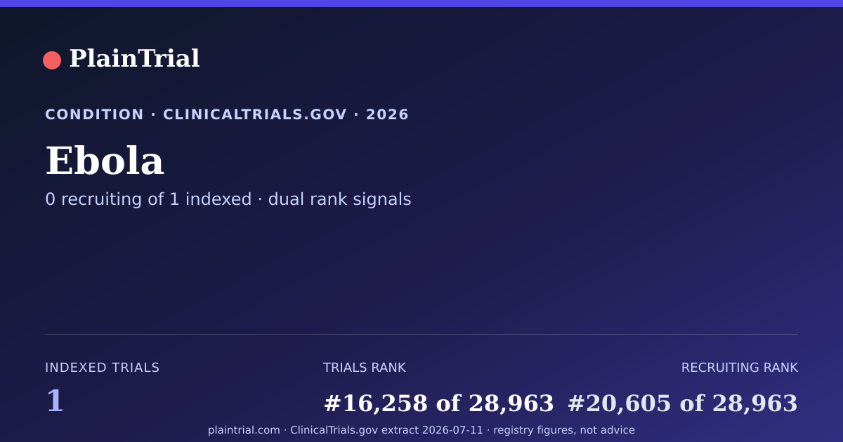 Shareable card for Ebola clinical trials card