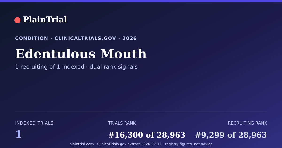 Shareable card for Edentulous Mouth clinical trials card