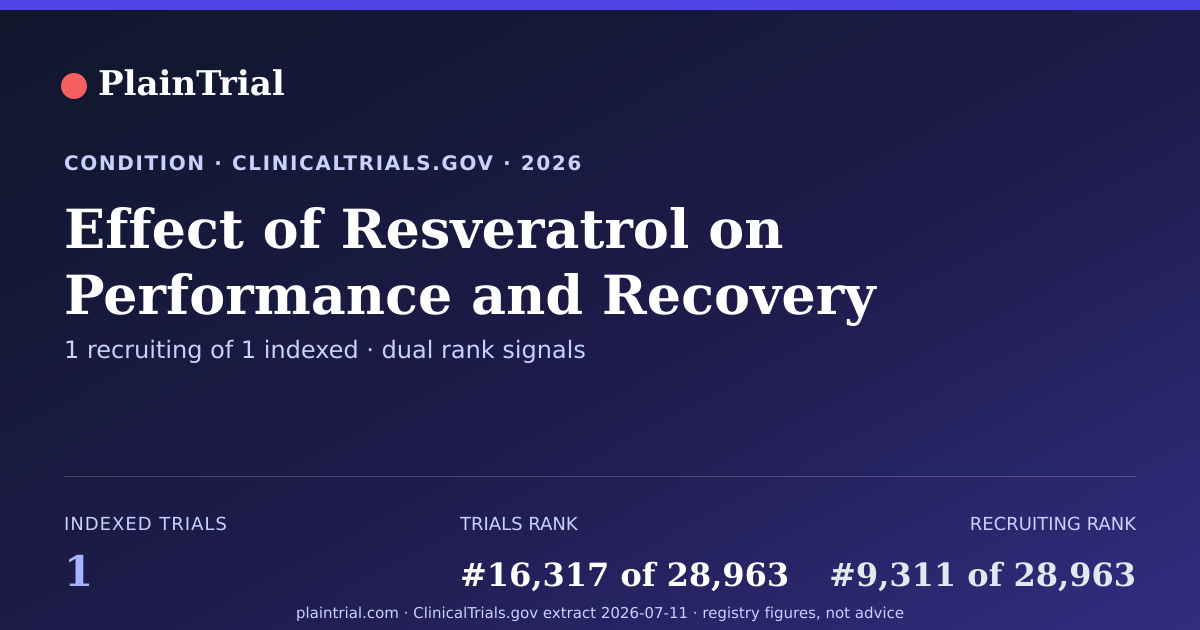 Shareable card for Effect of Resveratrol on Performance and Recovery clinical trials card