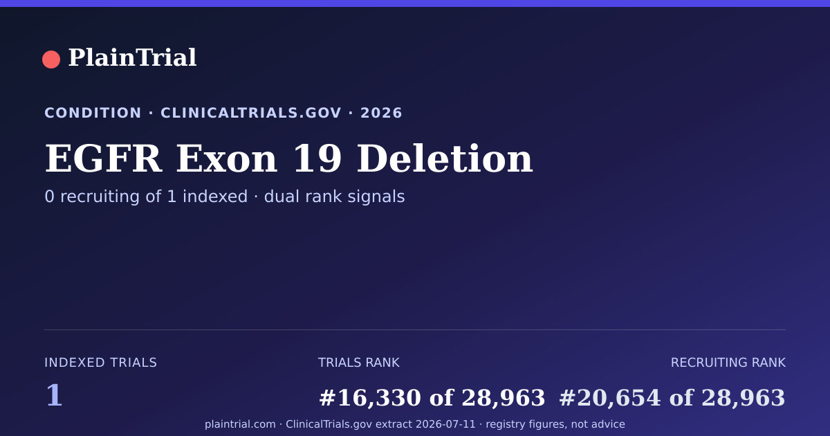 Shareable card for EGFR Exon 19 Deletion clinical trials card
