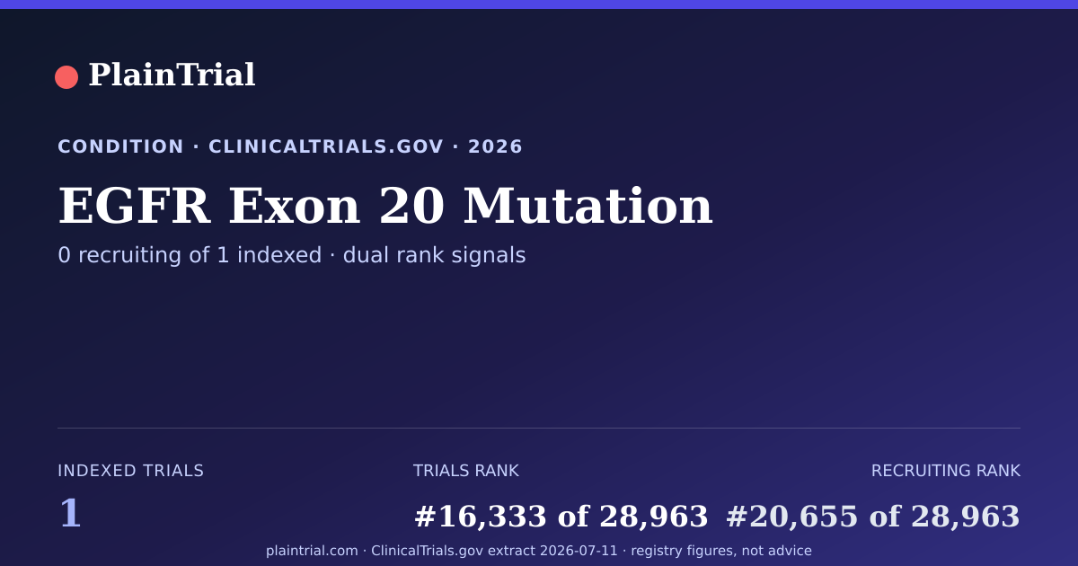 Shareable card for EGFR Exon 20 Mutation clinical trials card