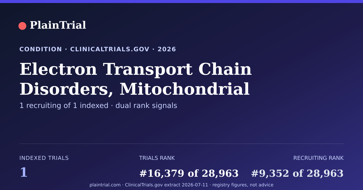 Shareable card for Electron Transport Chain Disorders, Mitochondrial clinical trials card