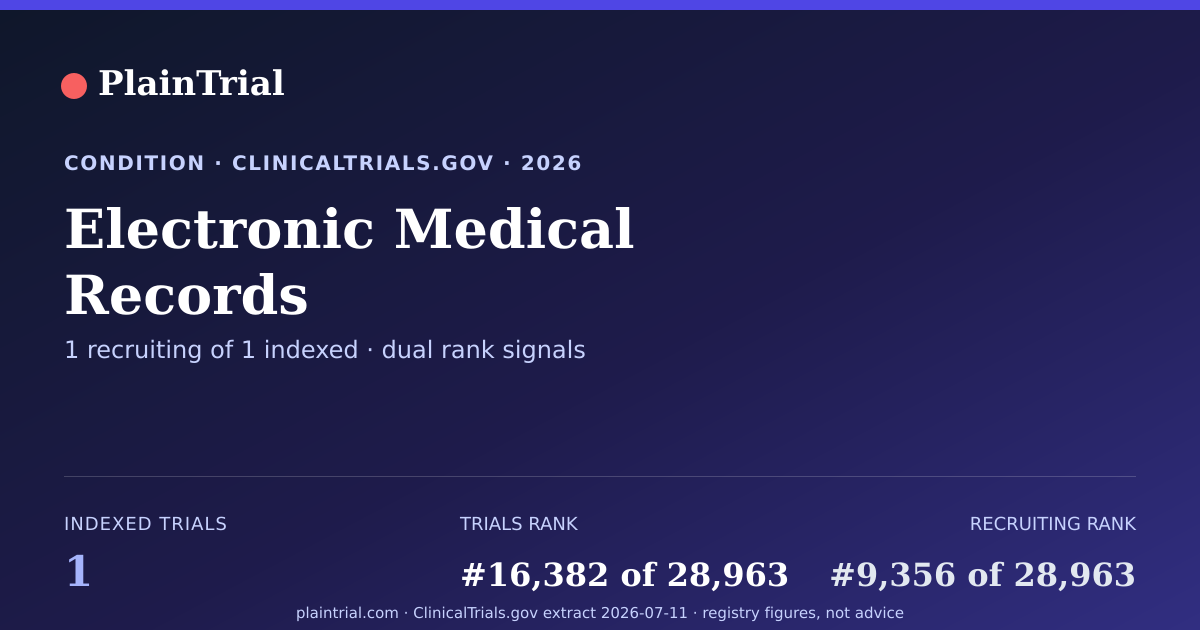 Shareable card for Electronic Medical Records clinical trials card