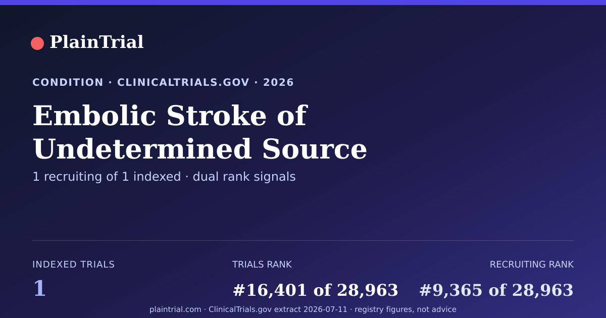 Shareable card for Embolic Stroke of Undetermined Source clinical trials card
