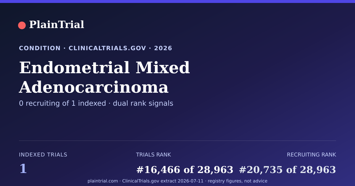 Shareable card for Endometrial Mixed Adenocarcinoma clinical trials card