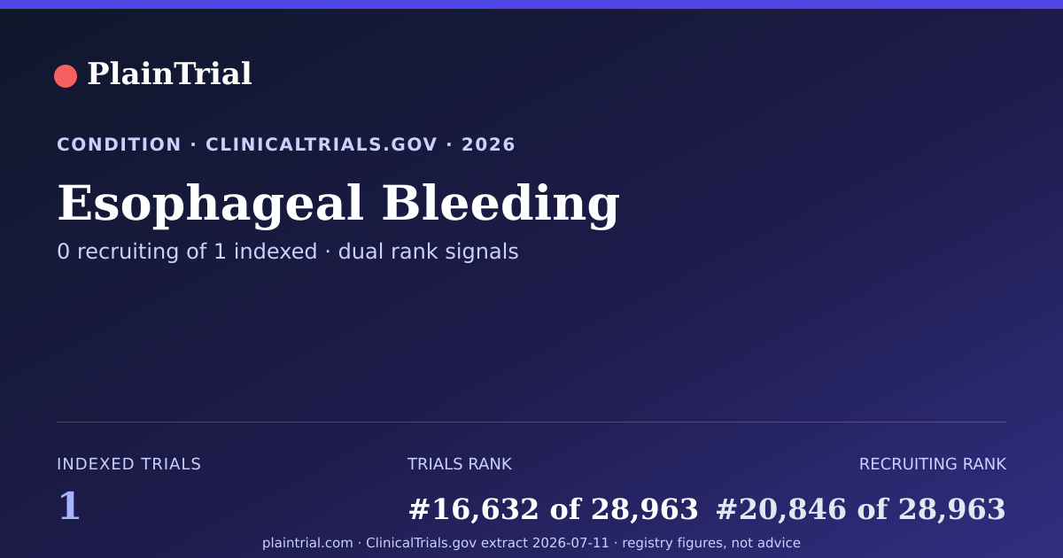 Shareable card for Esophageal Bleeding clinical trials card