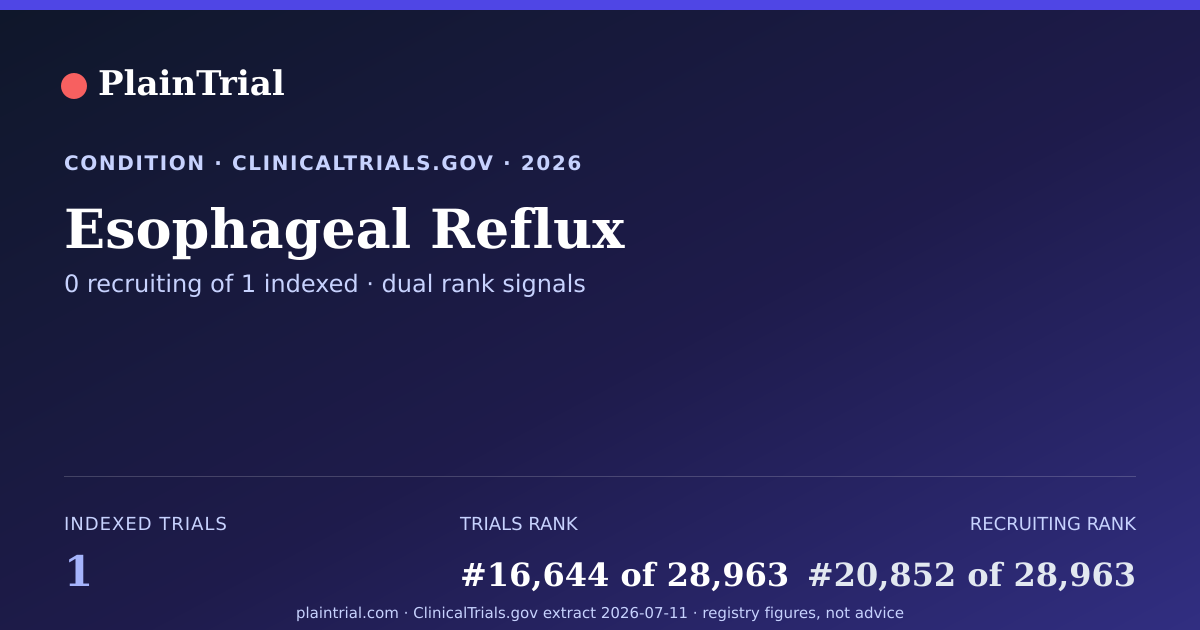 Shareable card for Esophageal Reflux clinical trials card