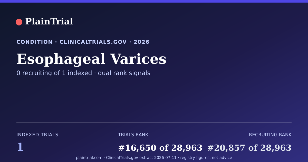 Shareable card for Esophageal Varices clinical trials card