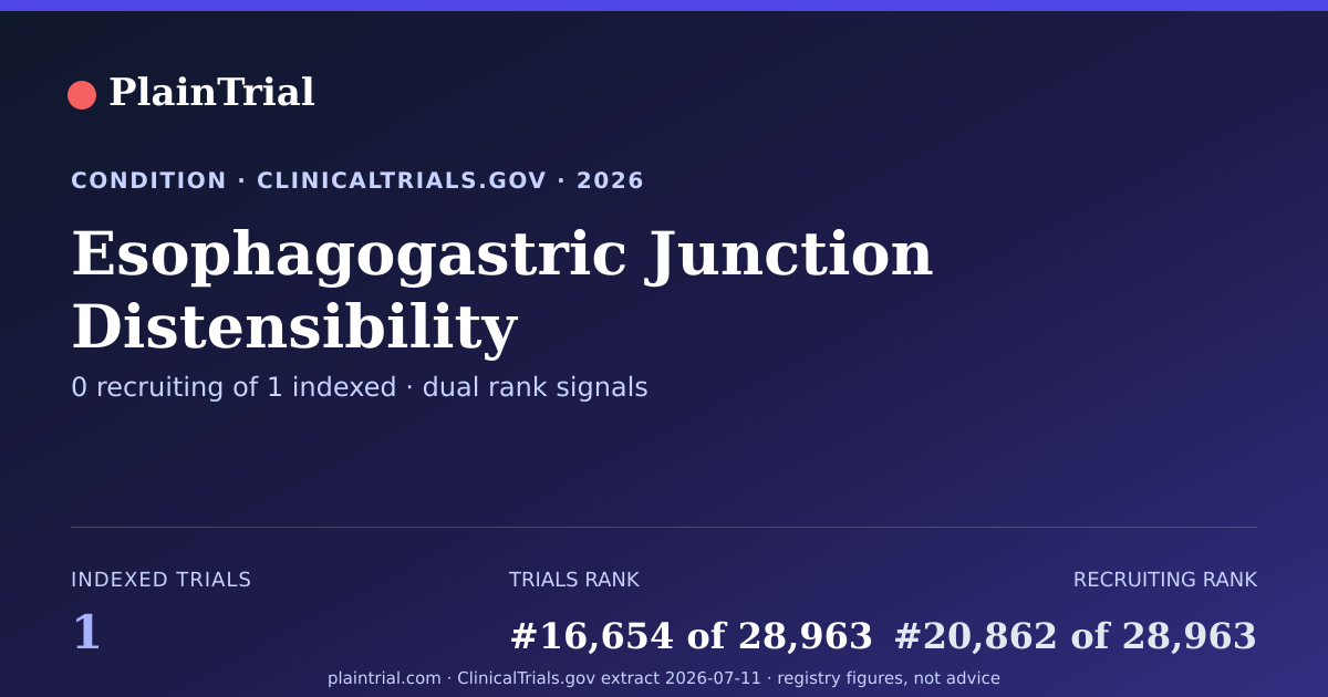 Shareable card for Esophagogastric Junction Distensibility clinical trials card
